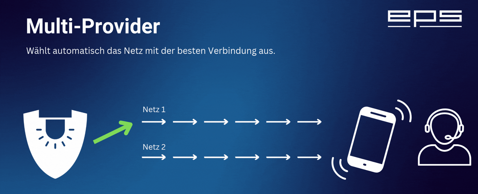 Ajax Ajax SIM-Karte | EPS
